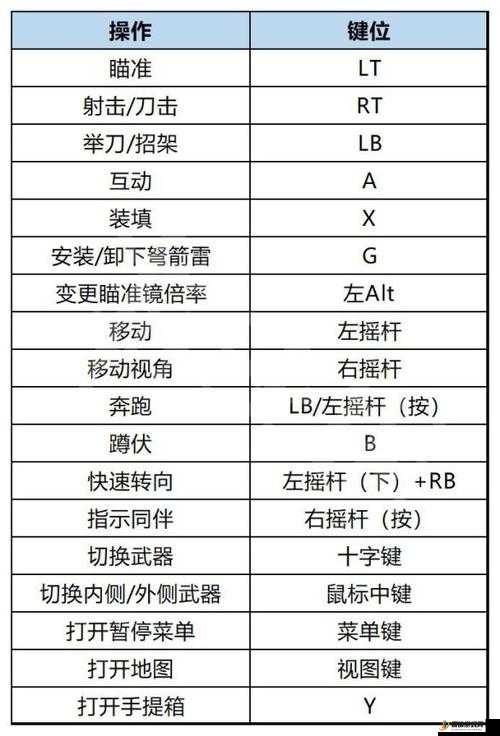 生化危机4重制版，全面剖析武器升级方法与技巧详解