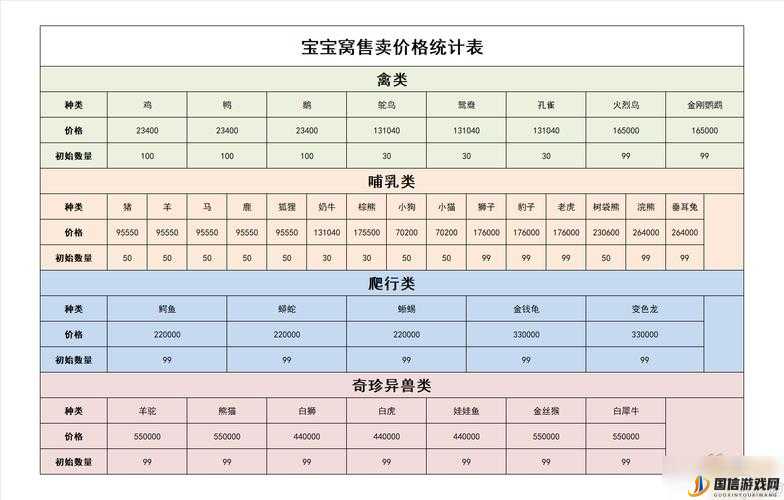 2023梦幻西游牧场养殖攻略，分析各类动物特点推荐最划算养殖方案