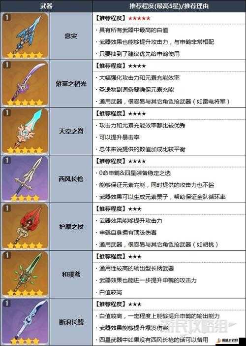 原神3.5申鹤圣遗物选择推荐，提升攻击力与队友伤害为核心