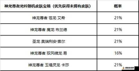 英雄联盟手游冬日银装限时魄罗宝箱，全面解析宝箱奖励与概率高低